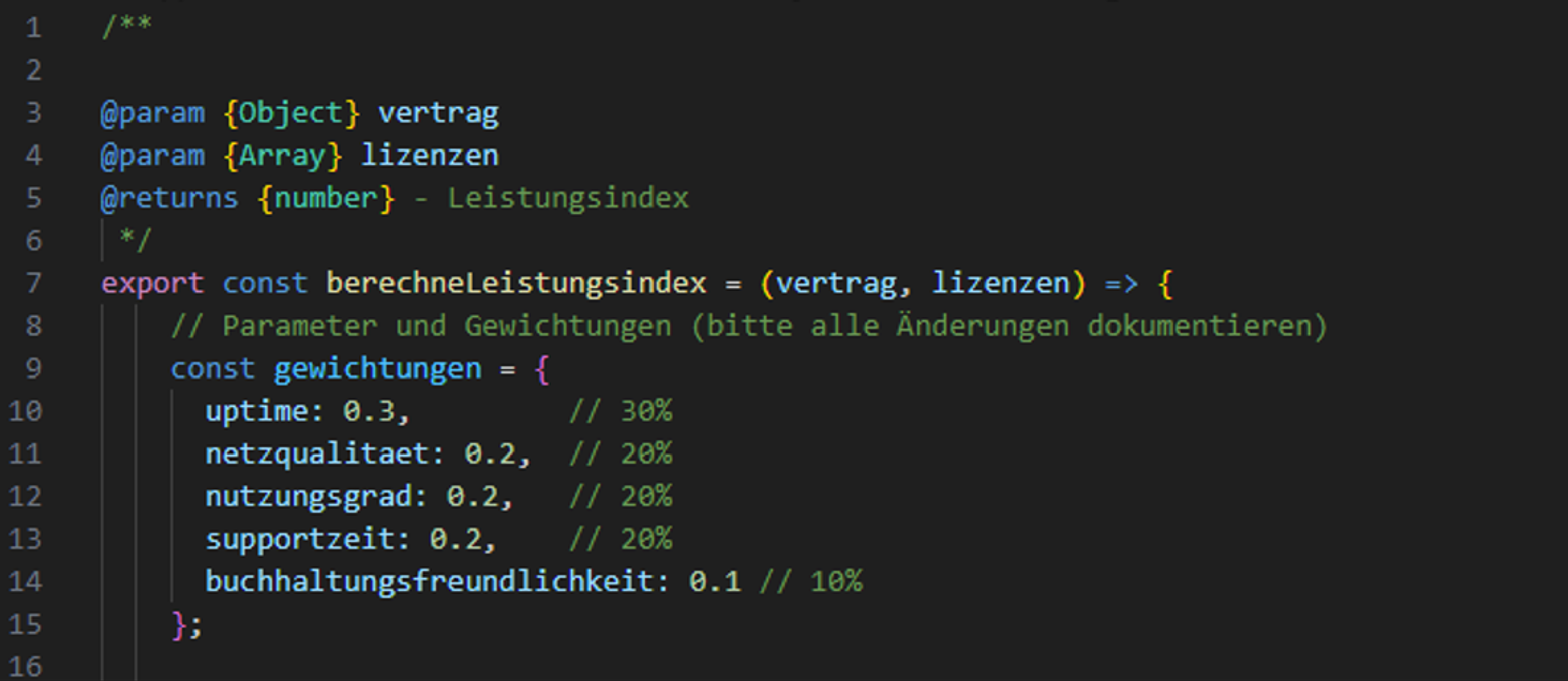 Leistungsindex Dashboard